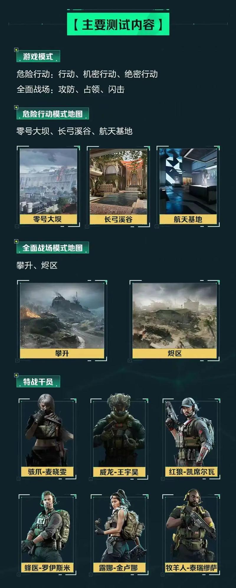以赴才能在